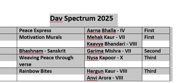 Inter School Competition held in Dav Pushpanjali